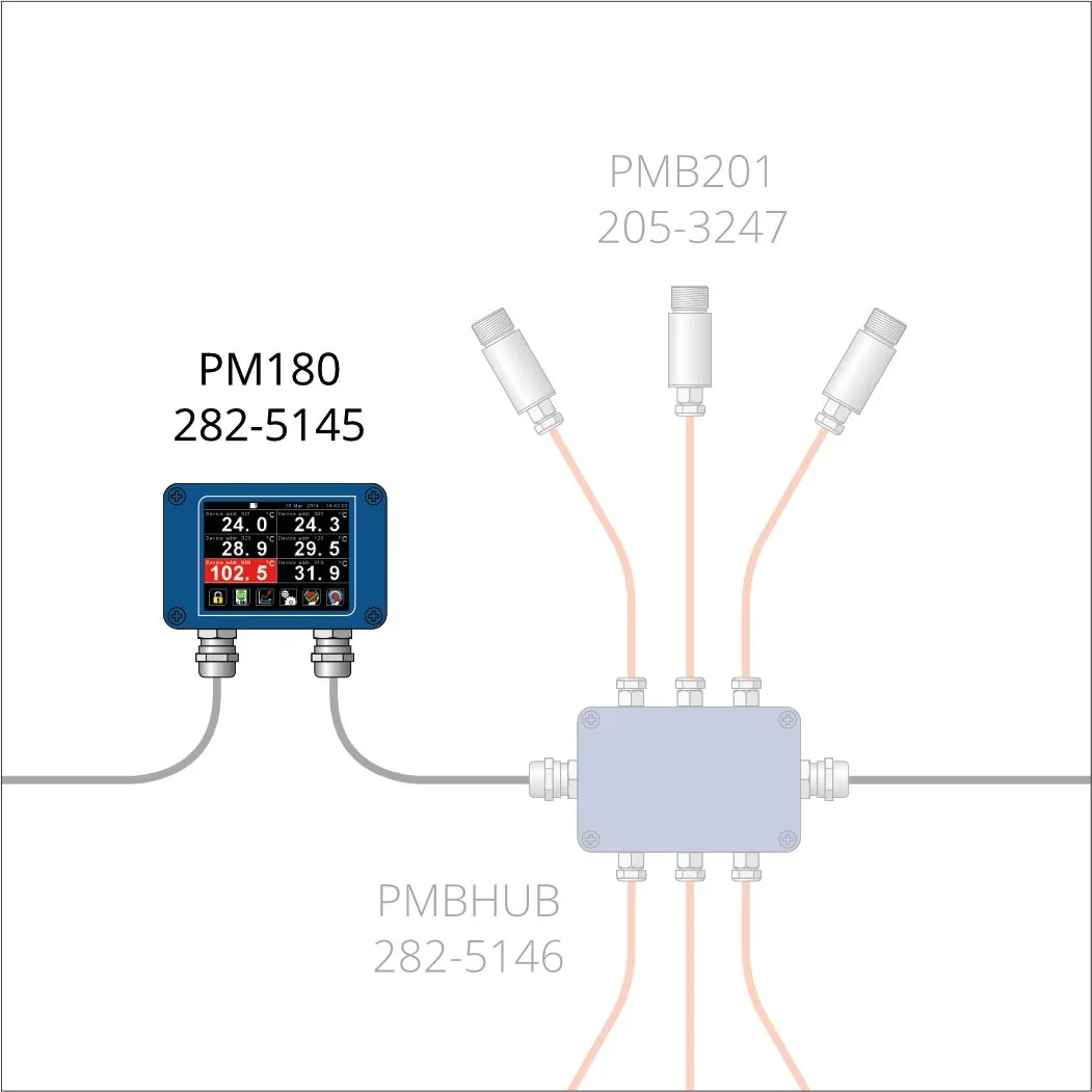 Calex PM180 (PM180)