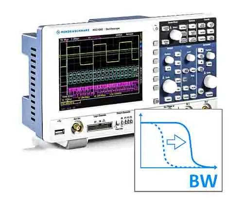 Rohde & Schwarz RTC-B221 (RTCB221)